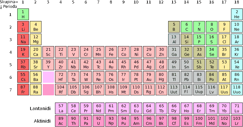 the perodic Table of Poetry